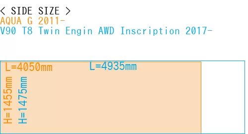 #AQUA G 2011- + V90 T8 Twin Engin AWD Inscription 2017-